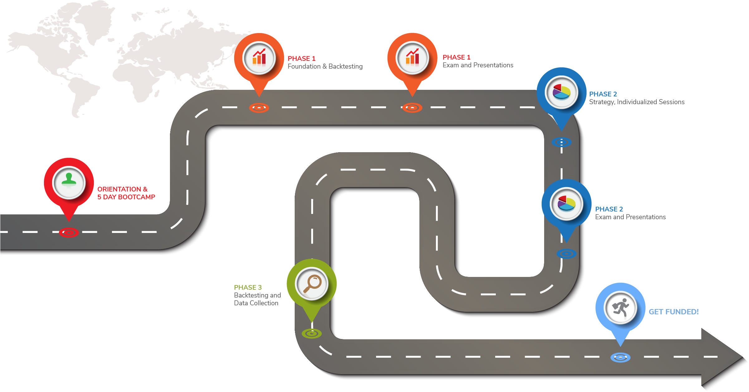 Funded trader roadmap asp kapitaal